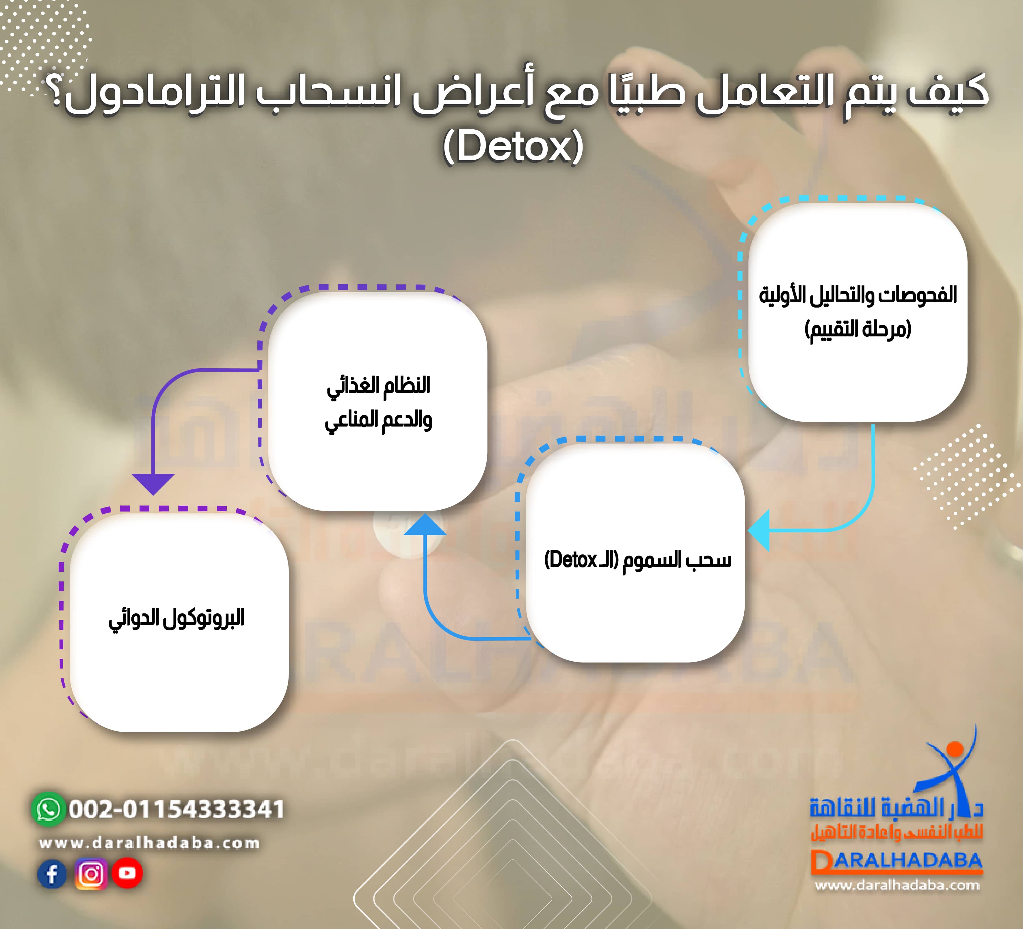 كيف يتم التعامل طبيًا مع أعراض انسحاب الترامادول؟ (Detox)